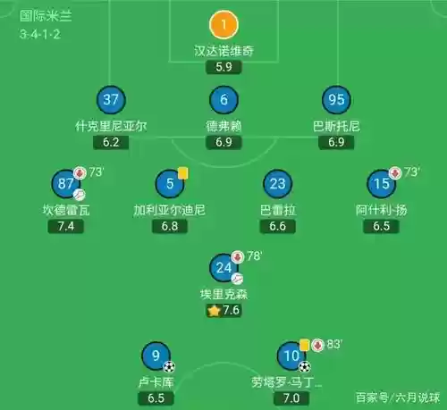 足球阵容3412插图