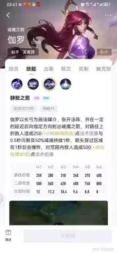 伽罗主学哪个技能插图