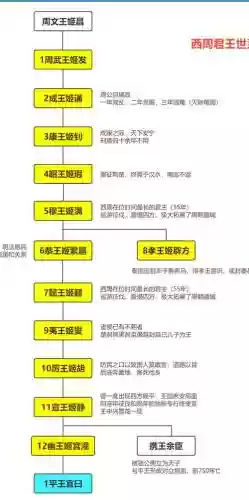 王朝阵容诊断插图