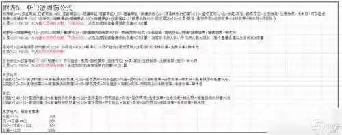 梦幻西游如何换算伤害插图