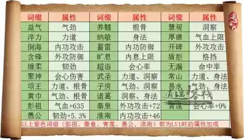 神刀装备属性插图