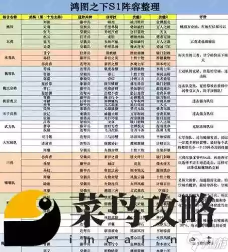 后期阵容插图1