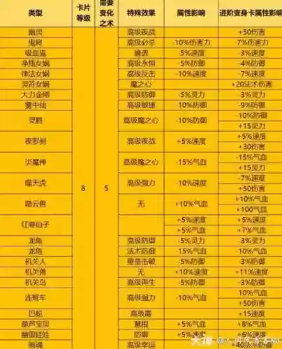 梦幻西游八级卡片合九级卡片插图