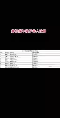 梦幻西游端午粽子做法插图1
