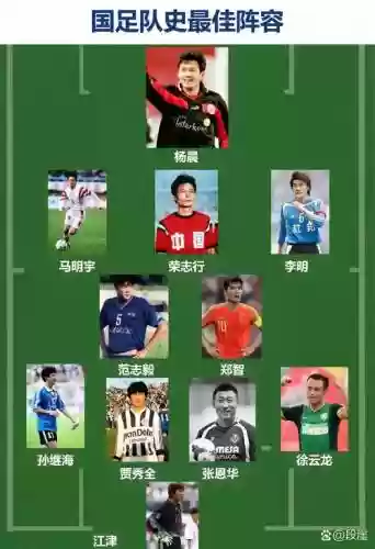 最佳阵容突破中国队阵容插图1