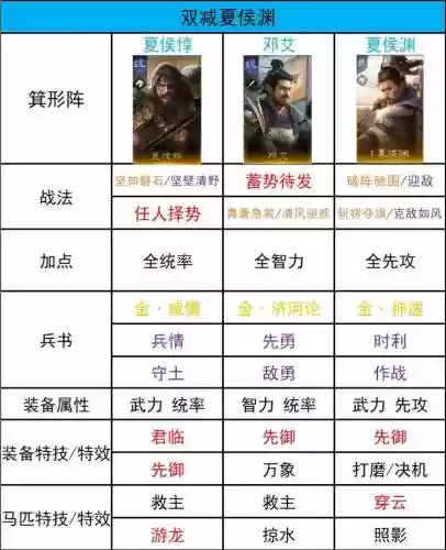 三国无双8帝国刷武器阵容插图