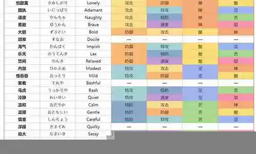 漆黑魅影梦幻技能表插图