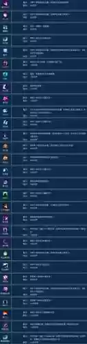 倩女幽魂突破切换技能插图1