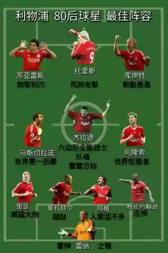 利物浦阵容还原插图1