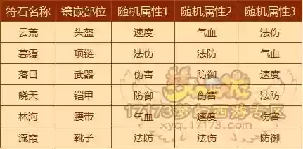 梦幻西游锐杀星位属性插图