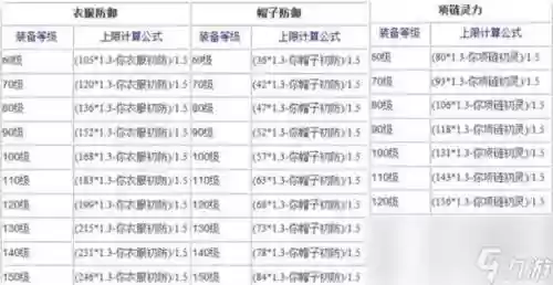 梦幻西游怎么增加装备耐久插图1