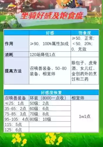 梦幻西游境界8的坐骑装饰属性插图