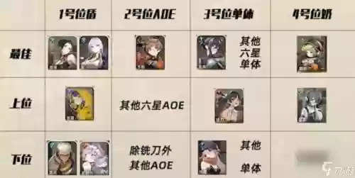 半月阵容插图