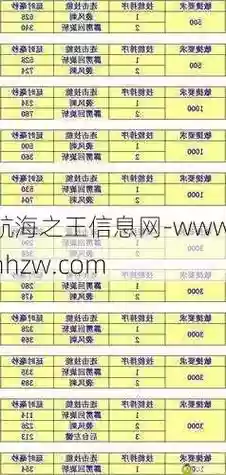奇迹一键连击服装备怎么镶嵌插图
