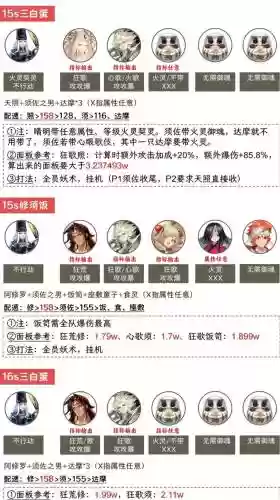 悲鸣阵容组队插图