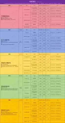 贪婪洞窟2暗金装备图鉴插图