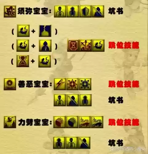 梦幻西游100制造书怎么弄插图1