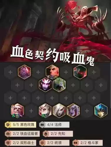 血迹寻踪阵容插图1