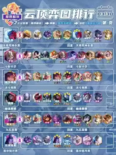 高阶天空阵容插图