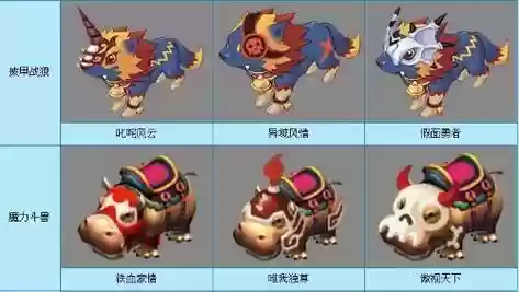 梦幻西游境界8的坐骑装饰属性插图1