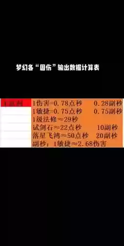 梦幻西游如何换算伤害插图1