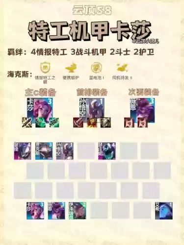 特工任务阵容插图