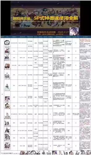 sp神婆阵容插图1