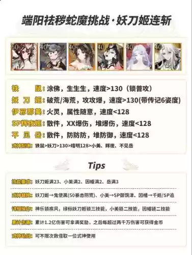 挑战好友阵容插图