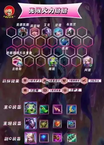 云顶阵容2021最新阵容插图1