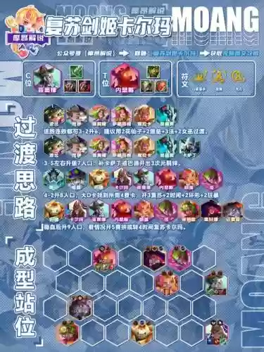 阵容光速插图