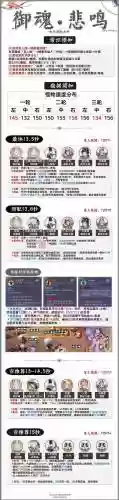 悲鸣熏阵容插图