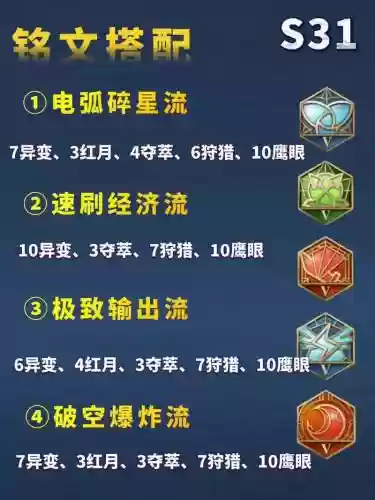 刘备铭文装备插图