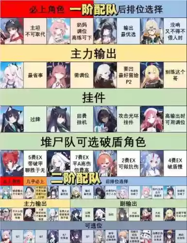 蔚蓝方案阵容插图1