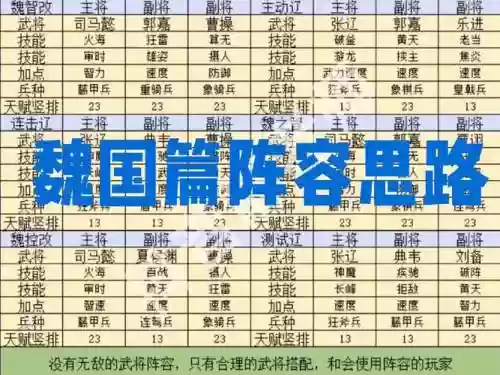 群雄鼎力阵容插图1