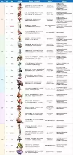 怪兽阵容3.6插图