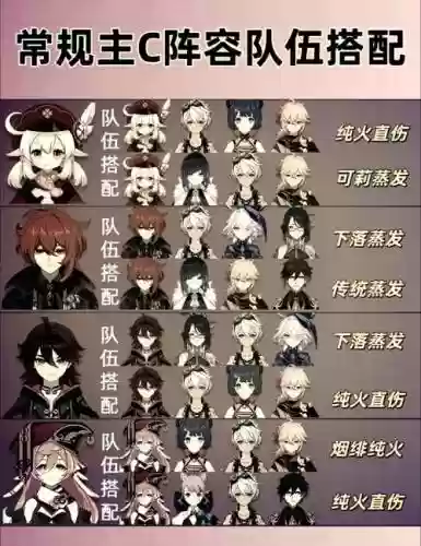 琴钟离阵容插图