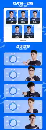 石头kz阵容插图1