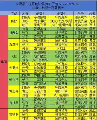 三国志战略版14统御阵容插图