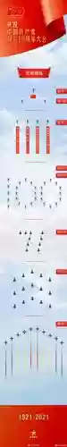 最强空中阵容插图
