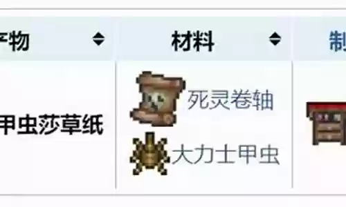 莎草纸装备插图