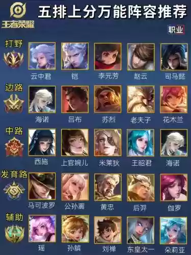 王者阵容问题插图1