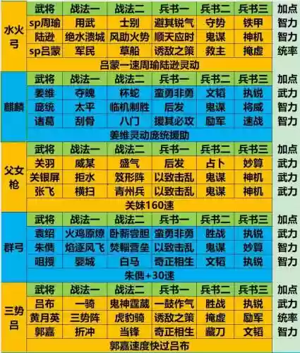 神仙三国群阵容加概率的插图1