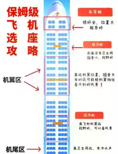 飞机海阵容插图1