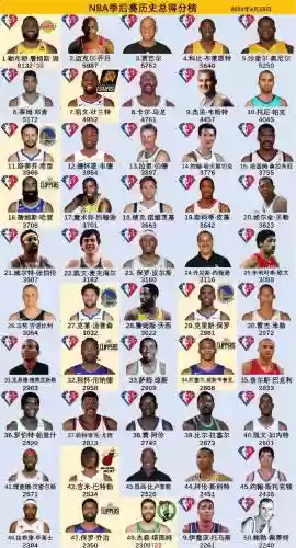 nba阵容分析插图1