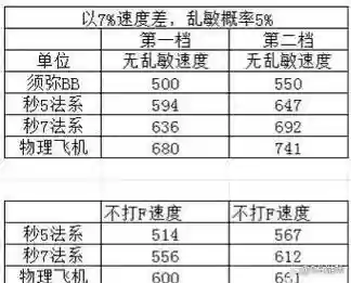 配速宝宝技能插图