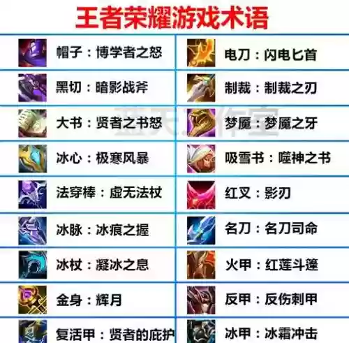 王者荣耀钻石是什么装备插图1