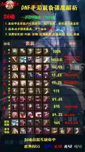 2017剑魂最好的装备插图
