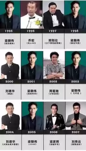 顶级影帝阵容插图