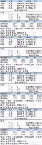 s开荒阵容插图