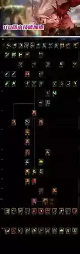dnf红眼技能颜色原因插图1